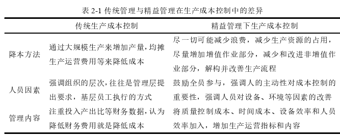 生產(chǎn)管理論文怎么寫