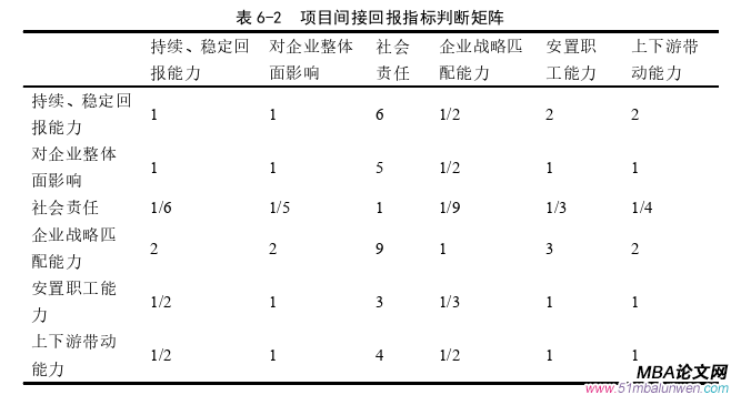 項目管理論文參考