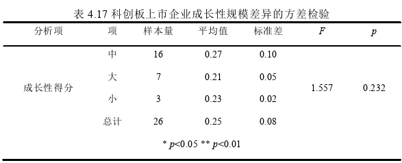 創業管理論文參考