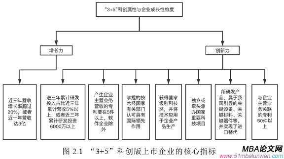 創業管理論文怎么寫