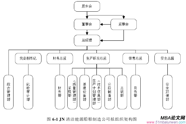 戰(zhàn)略管理論文參考