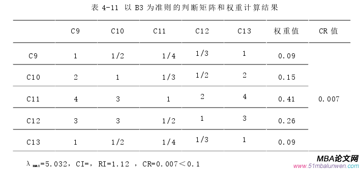 項(xiàng)目管理論文參考