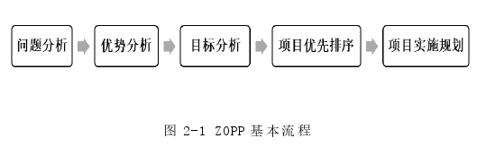 項(xiàng)目管理論文怎么寫(xiě)