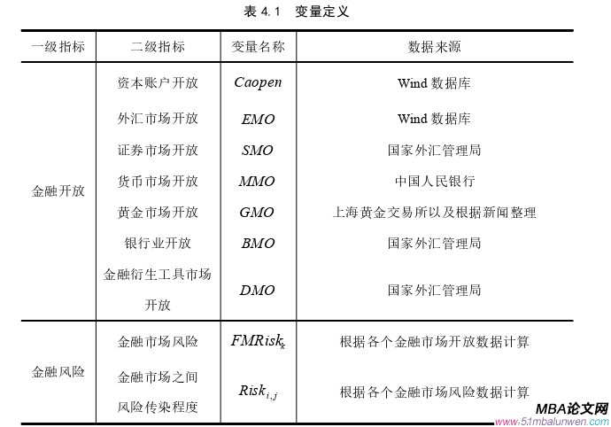 國際金融論文參考