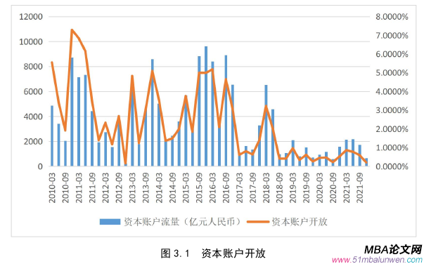 國際金融論文怎么寫