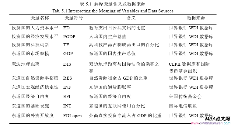 國際貿易論文參考