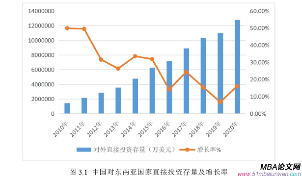 國際貿易論文怎么寫