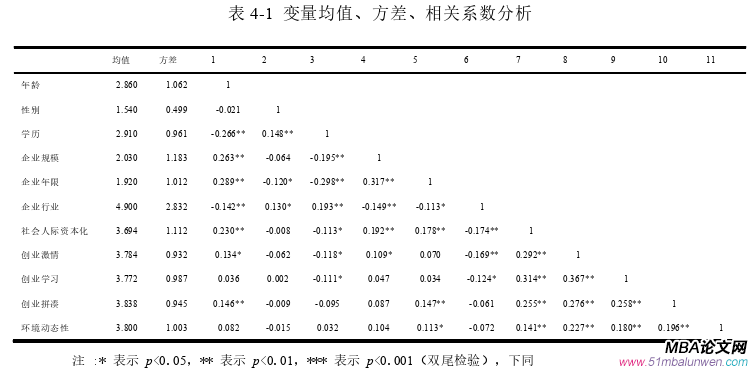 創業管理論文參考