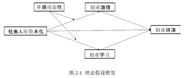 創業管理論文怎么寫