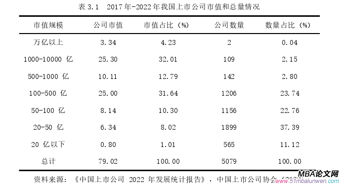 投資分析論文怎么寫(xiě)