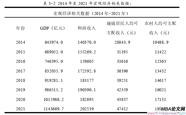 戰略管理論文怎么寫