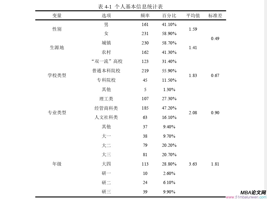 創業管理論文參考