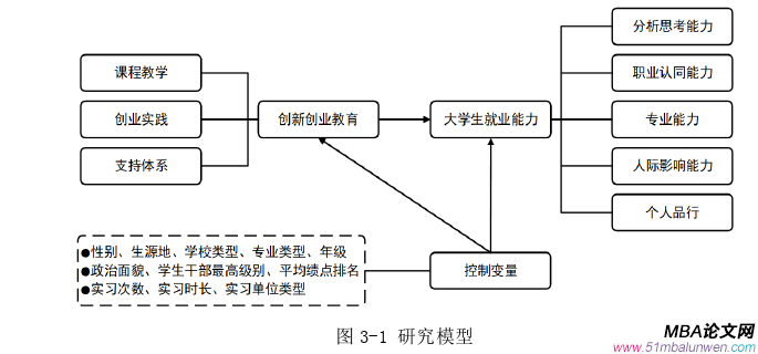 創業管理論文怎么寫