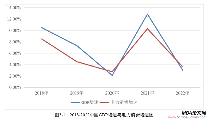 投資分析論文怎么寫