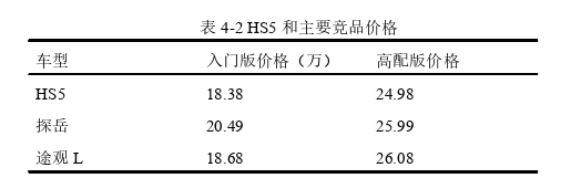 市場營銷論文參考