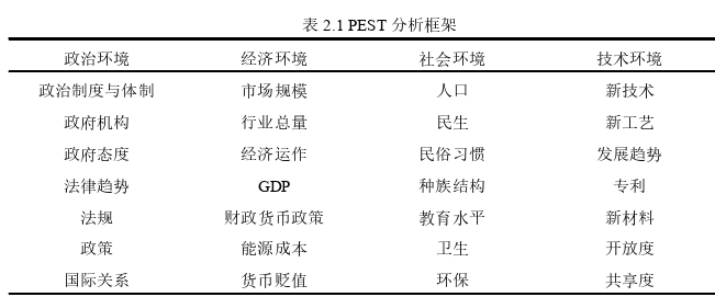 市場營銷論文怎么寫