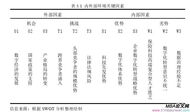 戰略管理論文參考