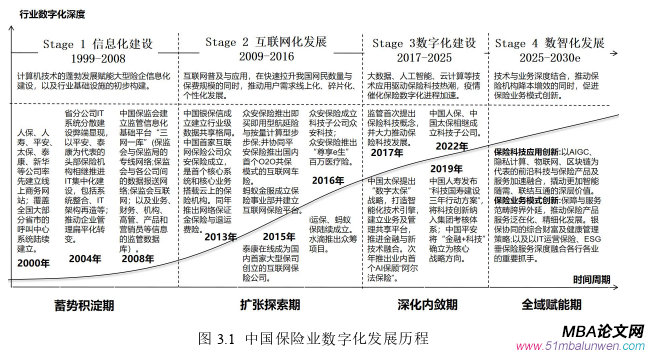 戰略管理論文怎么寫