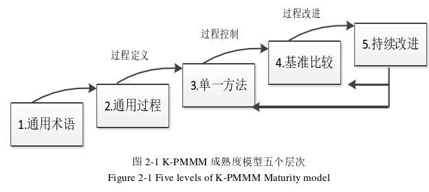 項目管理論文怎么寫