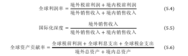 國際金融論文參考