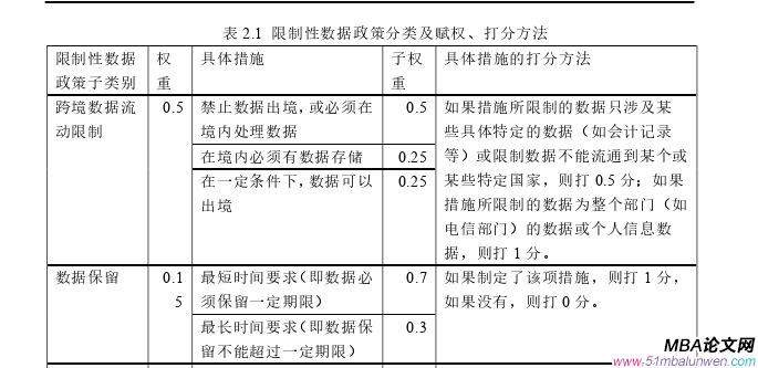 國際金融論文怎么寫