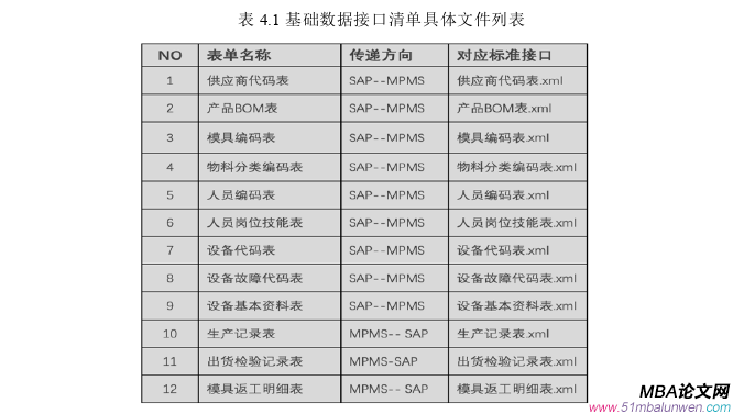 信息系統與信息資源管理論文參考