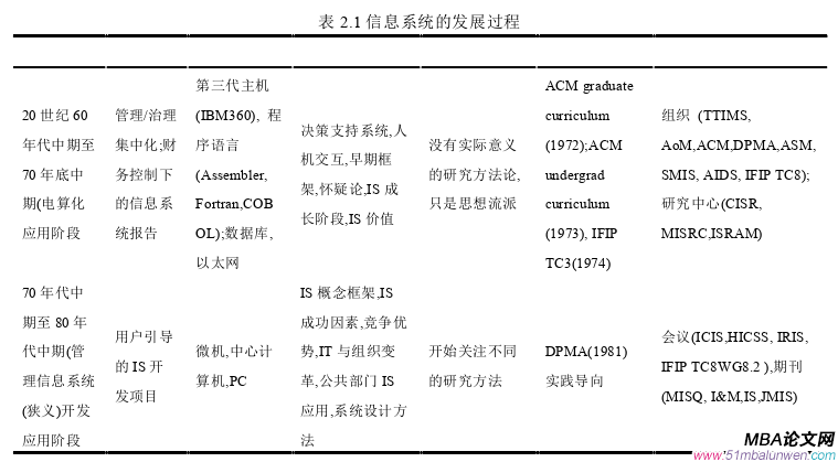 信息系統與信息資源管理論文怎么寫