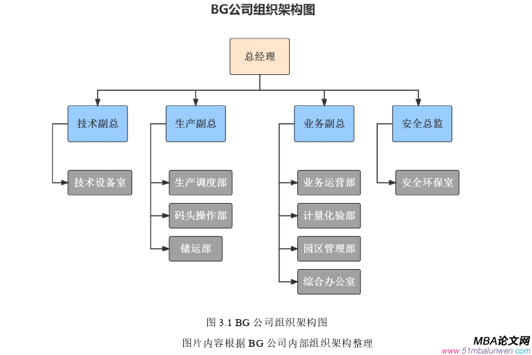 人力資源管理論文怎么寫