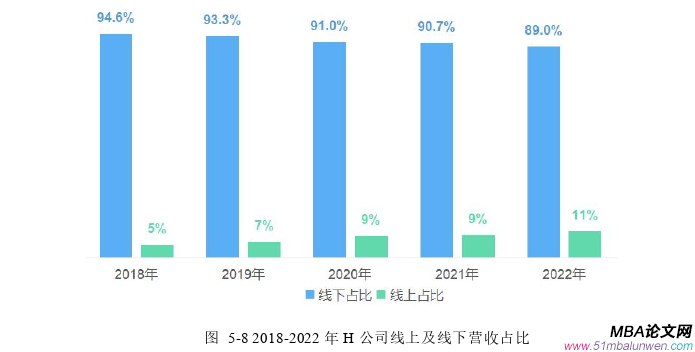 市場營銷論文參考