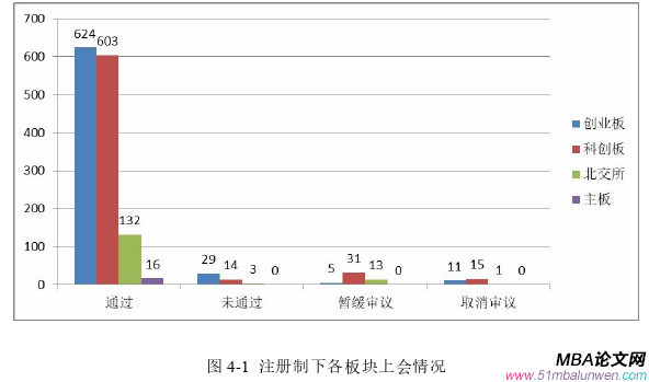 財務(wù)管理論文怎么寫