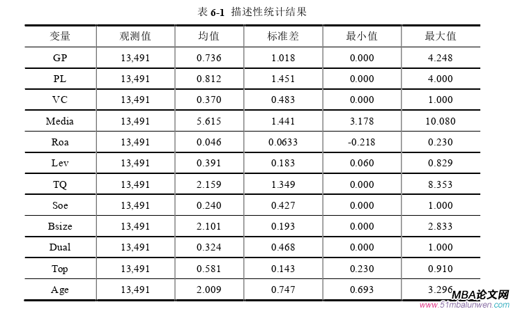 會計學論文參考