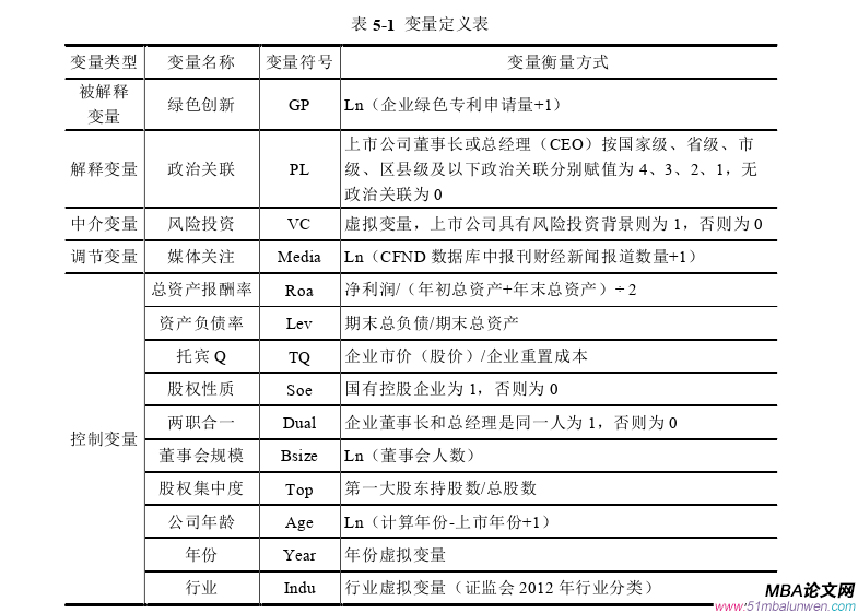 會計學論文怎么寫