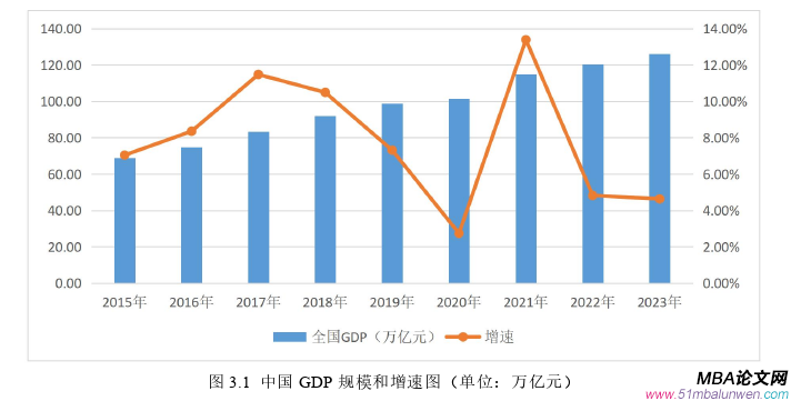 企業戰略管理論文怎么寫