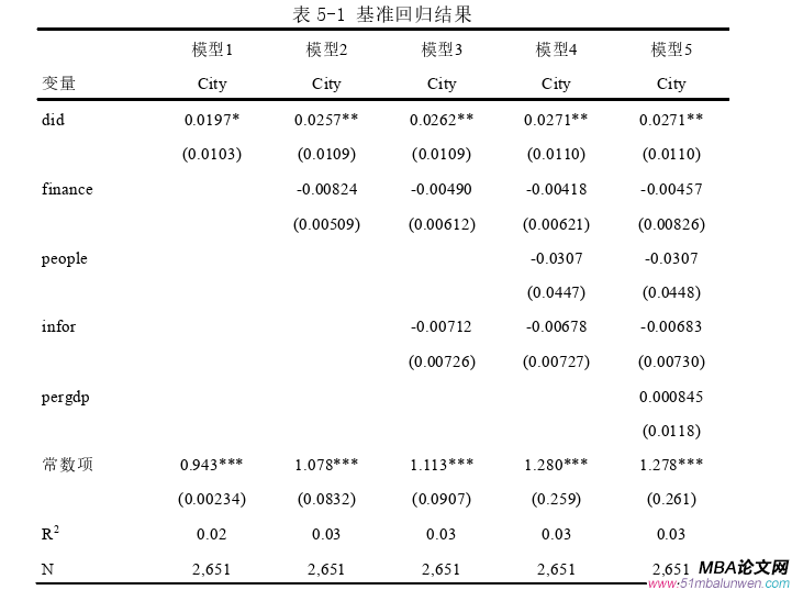 創業管理論文參考