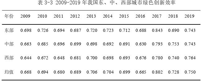 創業管理論文怎么寫