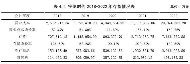 投資分析論文參考