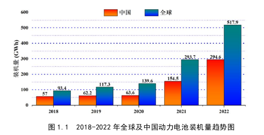 投資分析論文怎么寫(xiě)