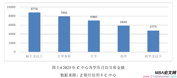 市場營銷論文參考