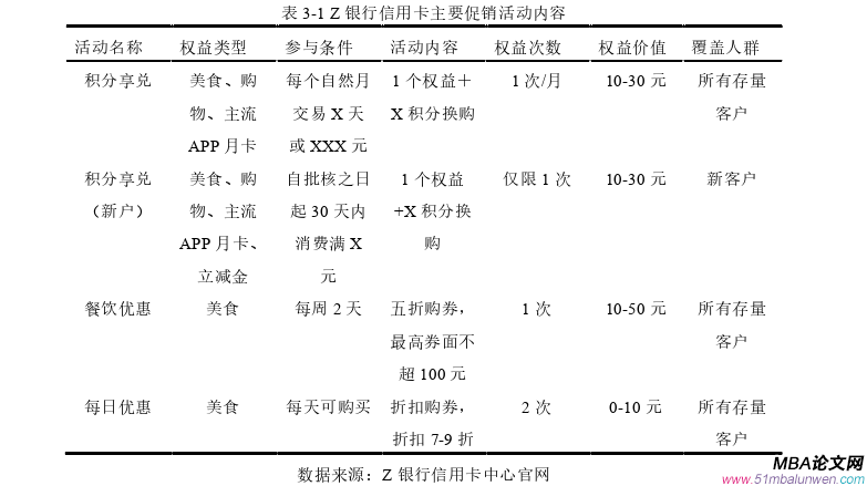 市場營銷論文怎么寫