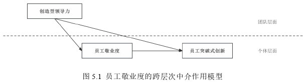 領導力與領導藝術論文參考