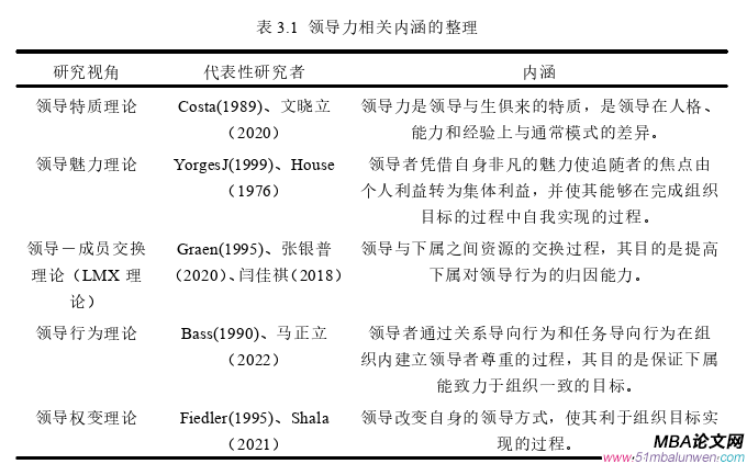 領導力與領導藝術論文怎么寫