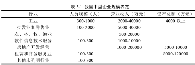 管理溝通論文怎么寫