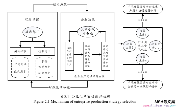 決策模擬論文怎么寫