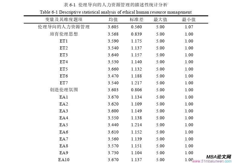 公共選修課企業倫理論文范文