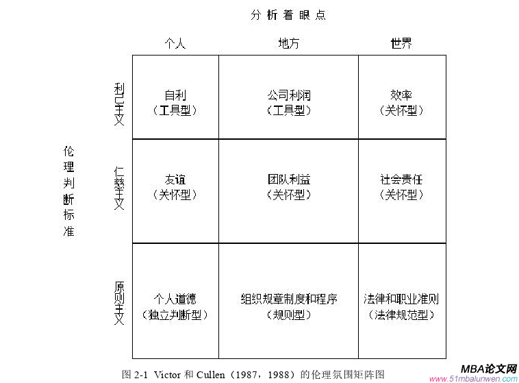 公共選修課企業倫理論文怎么寫