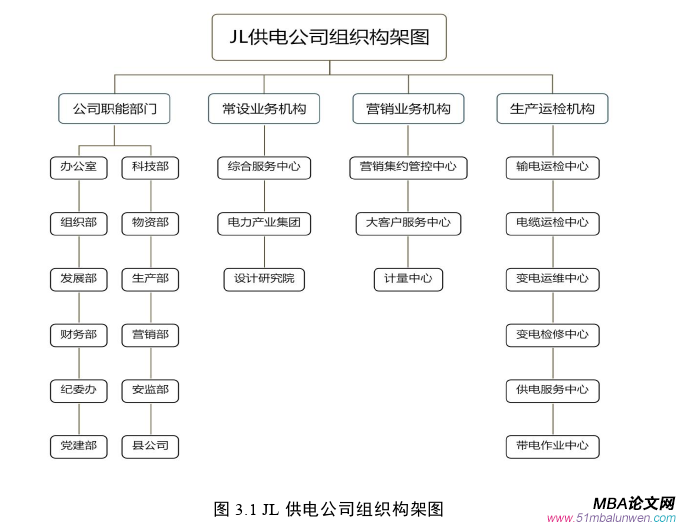 人力資源管理論文怎么寫