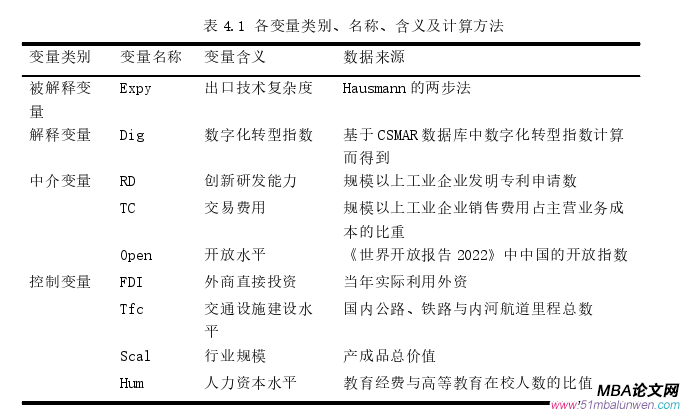 國際貿易論文參考