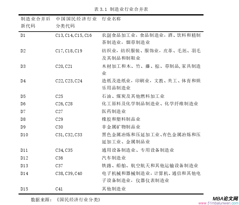 國際貿易論文怎么寫