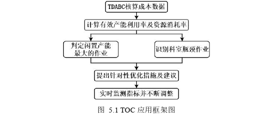 財會管理論文參考