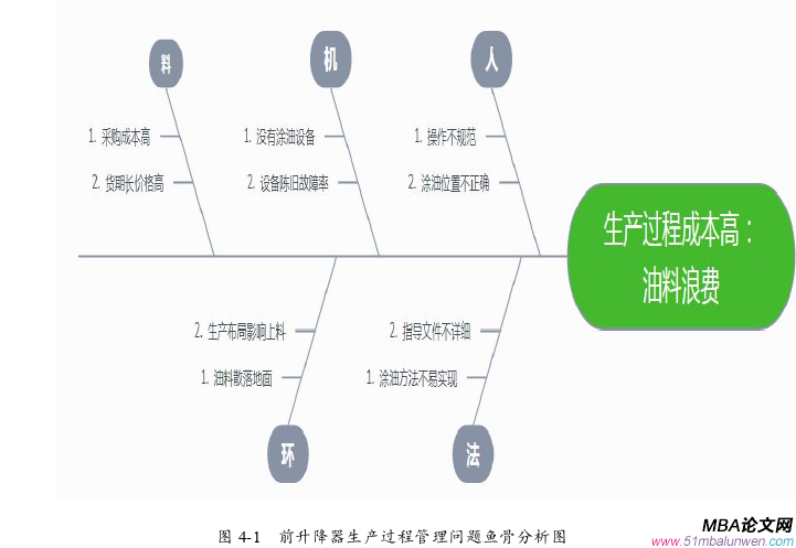 生產管理論文參考